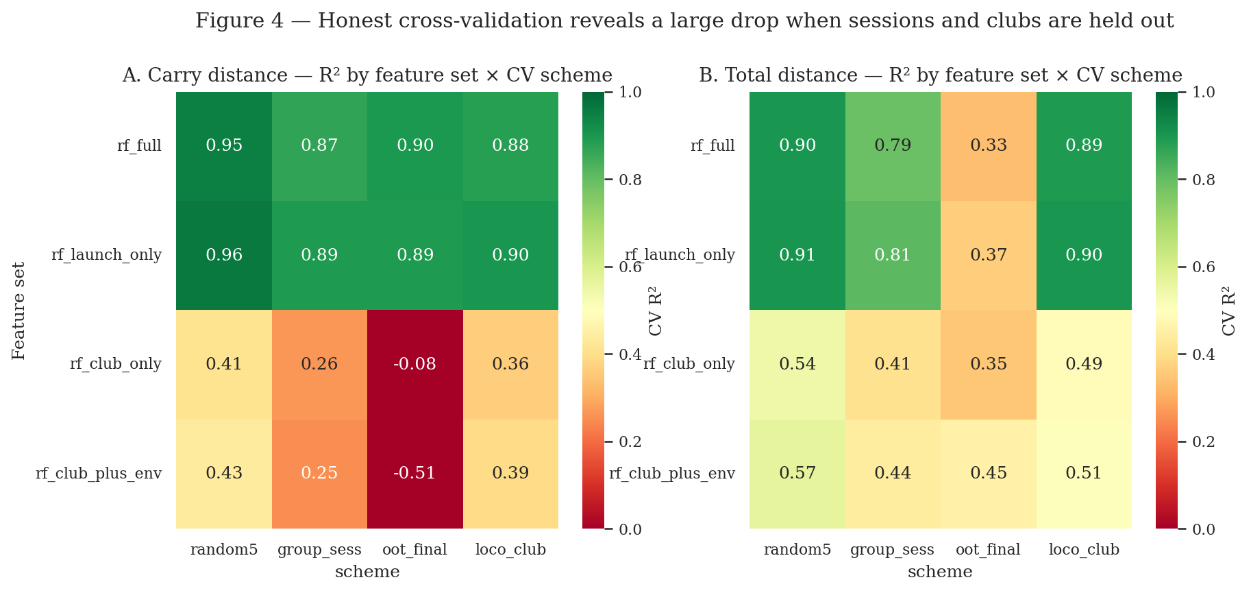 From Club to Carry (v2) — Golf Swing & Trajectory Re-Analysis